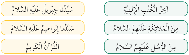 أركان الإيمان